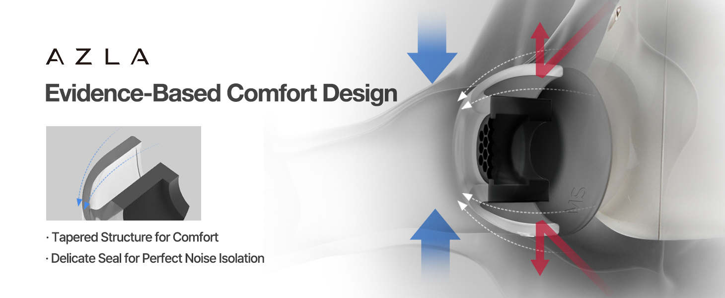 Evidence based comfort design. Tapered structure for comofrt, delicate seal for perfect noise isolation.