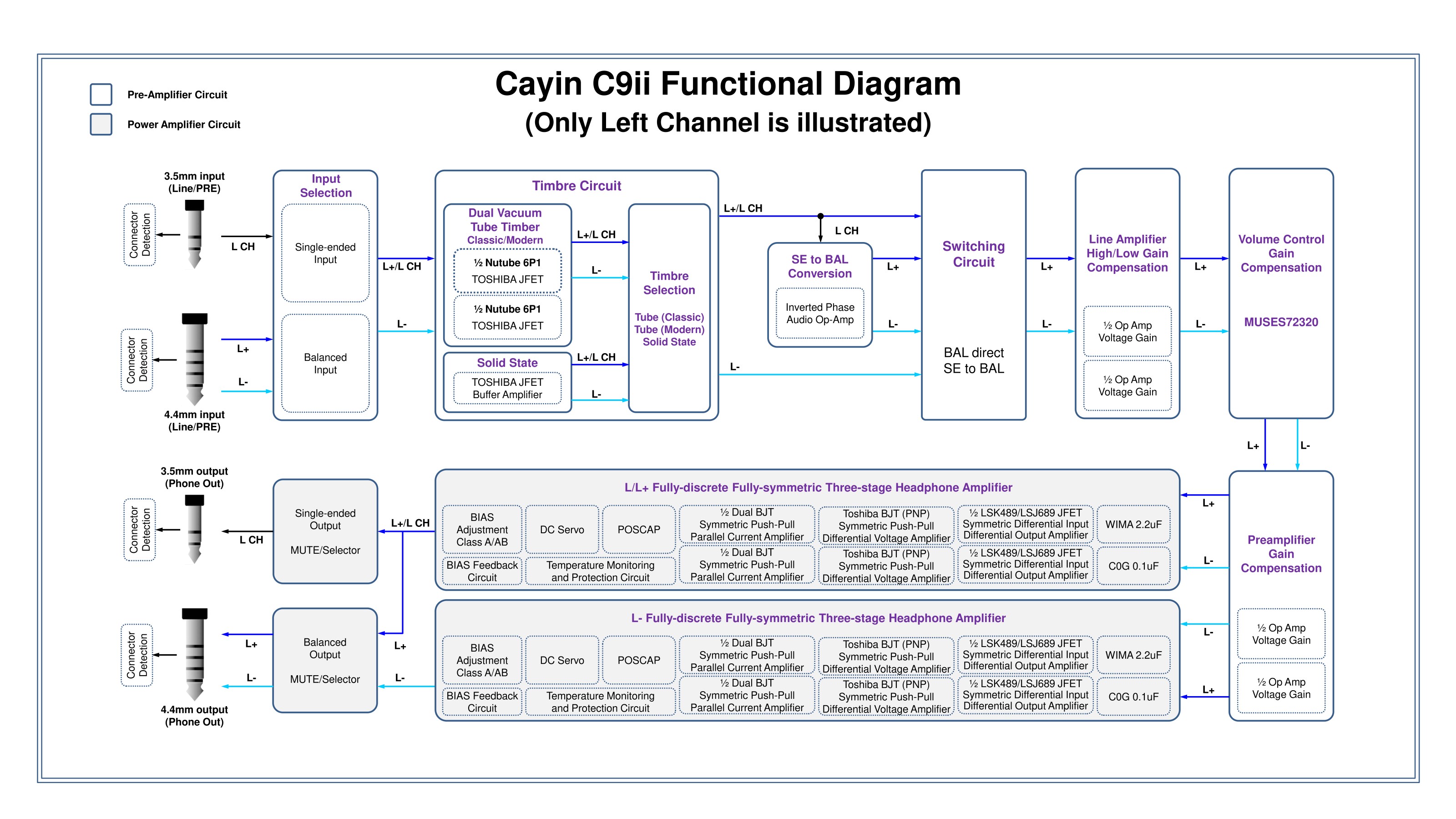 Cayin C9ii functional diagram