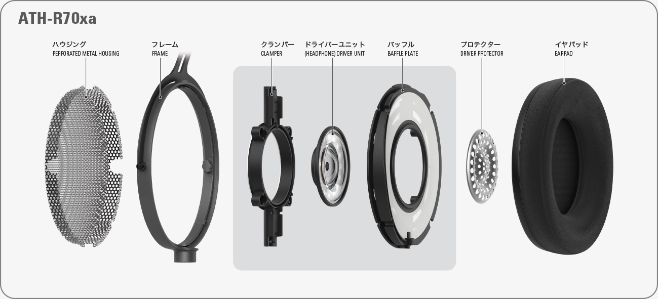 Exploded diagram of internal parts of ATH-R70xa