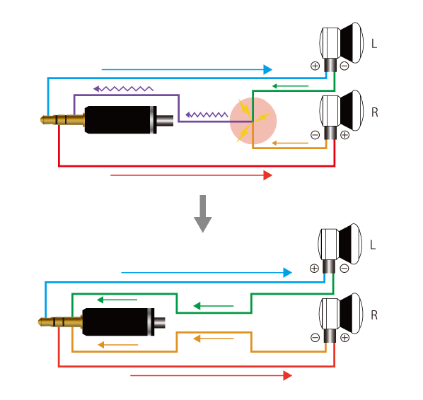 Diagram of wiring configuration demonstrating lower crosstalk signal path