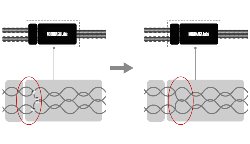 Diagram showing absence of solder joint in cable Y-split minimises transmission loss