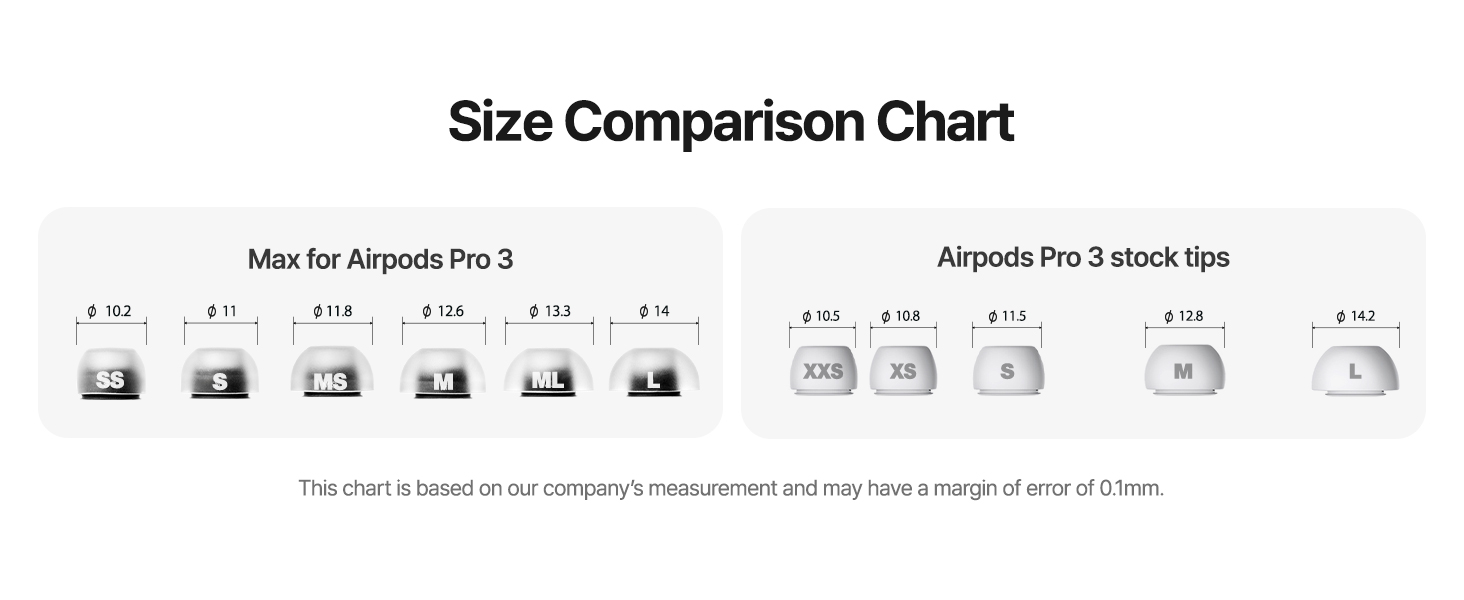 Size comparison chart of Azla MAX eartips for Airpods Pro 3.