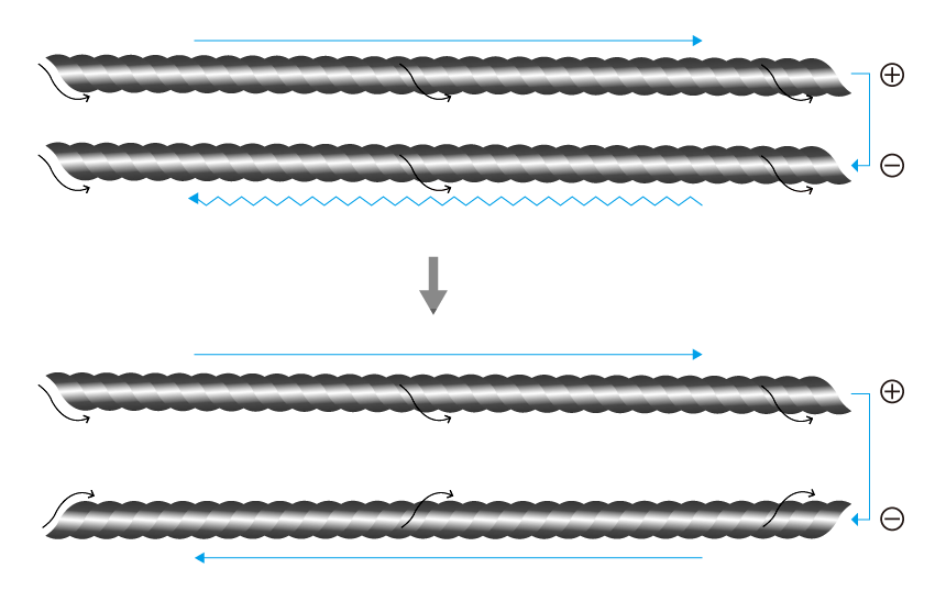 Diagram of original Symmetric Braid Matrix technology
