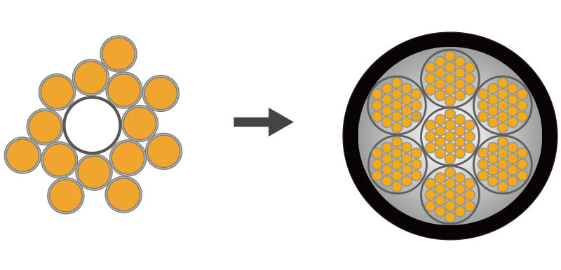 Tin-plated OFC cable cross section diagram showing wire bundles